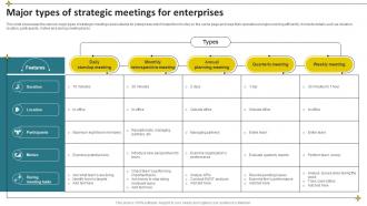 Major Types Of Strategic Meetings For Enterprises