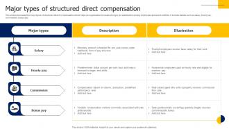 Major Types Of Structured Direct Compensation