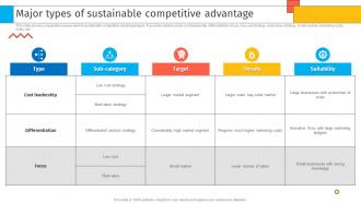 Major Types Of Sustainable Competitive Advantage Creating Sustaining Competitive Advantages