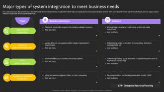 Major Types Of System Integration To Meet Business Needs