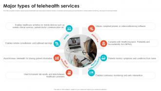 Major Types Of Telehealth Services Embracing Digital Transformation In Medical TC SS
