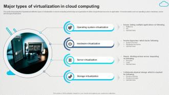 Major Types Of Virtualization In Cloud Computing