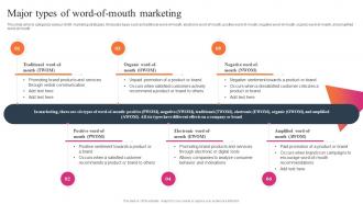 Major Types Of Word Of Mouth Marketing Effective WOM Strategies MKT SS V