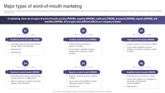 Major Types Of Word Of Mouth Marketing Using Social Media To Amplify Wom Marketing Efforts MKT SS V Major Types Of Word Of Mouth Marketing Using Social Media To Amplify Wom Marketing Efforts MKT CD V