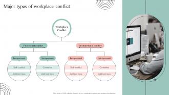 Major Types Of Workplace Conflict Common Conflict Scenarios And Strategies To Mitigate