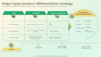 Major Types Product Differentiation Strategy Product Lifecycle Management Strategy