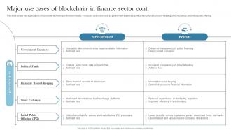 Major Use Cases Of Blockchain In Finance Sector Introduction To Blockchain Technology BCT SS Customizable Captivating