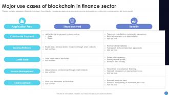 Major Use Cases Of Blockchain In Finance Sector What Is Blockchain Technology BCT SS V
