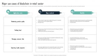 Major Use Cases Of Blockchain In Retail Mastering Blockchain An Introductory Journey BCT SS V