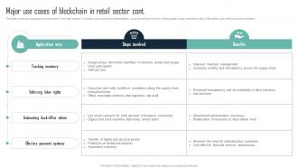 Major Use Cases Of Blockchain In Retail Mastering Blockchain An Introductory Journey BCT SS V Analytical Researched