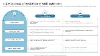 Major Use Cases Of Blockchain In Retail Sector Introduction To Blockchain Technology BCT SS Researched Captivating