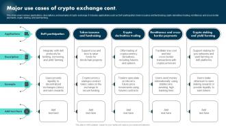 Major Use Cases Of Crypto Exchange Exploring The Role BCT SS Editable Impressive