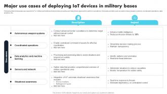 Major Use Cases Of Deploying IoT Devices In Military Comprehensive Guide For Applications IoT SS