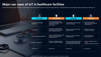 Major Use Cases Of IoT In Healthcare Facilities IoT In Telecommunications Data IoT SS