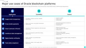Major Use Cases Of Oracle Blockchain Platforms Exploring Diverse Blockchain BCT SS