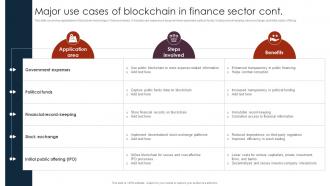 Major Use Cases Unlocking The Power Of Blockchain An Introduction BCT SS V Engaging Impressive