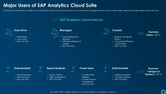 Major Users Of Sap Analytics Cloud Suite Business Intelligence Strategy For Data Driven Decisions