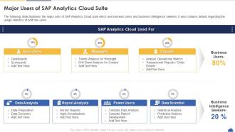 Major Users Of Sap Analytics Cloud Suite Sap Analytics Cloud