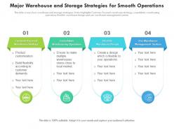 Major warehouse and storage strategies for smooth operations