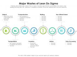 Major wastes of lean six sigma