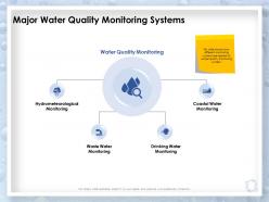 Major water quality monitoring systems coastal water ppt presentation designs