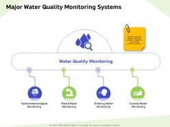 Major water quality monitoring systems drinking ppt powerpoint presentation infographic template example 2015
