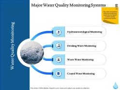 Major water quality monitoring systems ppt powerpoint gallery styles