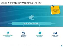 Major water quality monitoring systems ppt powerpoint presentation gallery