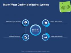 Major water quality monitoring systems waste hydrometeorological ppt powerpoint presentation file