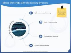 Major water quality monitoring systems waste ppt powerpoint presentation layouts maker