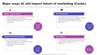Major Ways AI Will Impact Future Of Marketing AI Marketing Strategies AI SS V Best Captivating