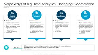 Major Ways Of Big Data Analytics Changing E Commerce