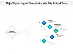 Major ways to logistic transpiration with ship rail and truck