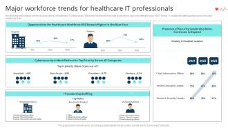 Major Workforce Trends For Healthcare IT Professionals