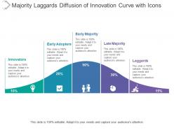 Majority laggards diffusion of innovation curve with icons