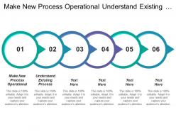 Make new process operational understand existing process strategic planning