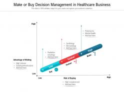 Make or buy decision management in healthcare business