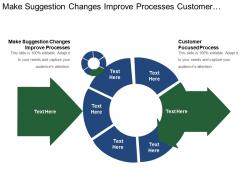 Make suggestion changes improve processes customer focused process