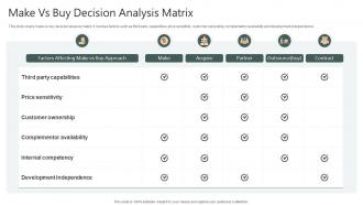 Make Vs Buy Decision Analysis Matrix