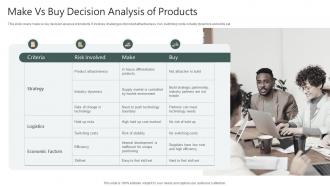 Make Vs Buy Decision Analysis Of Products