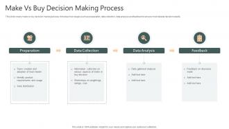 Make Vs Buy Decision Making Process