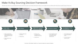 Make Vs Buy Sourcing Decision Framework