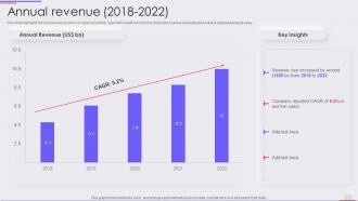 Makeup Product Company Profile Annual Revenue 2018 To 2022 Ppt Styles Files