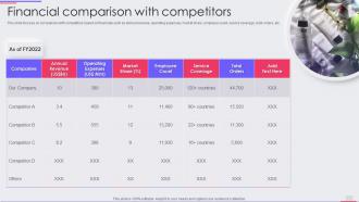 Makeup Product Company Profile Financial Comparison With Competitors