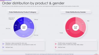 Makeup Product Company Profile Order Distribution By Product And Gender
