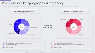 Makeup Product Company Profile Revenue Split By Geography And Category
