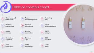 Makeup Product Company Profile Table Of Contents Ppt Styles Background Images