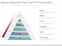 making a business plan chart ppt presentation