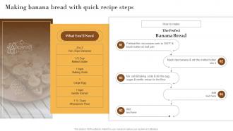 Making Banana Bread With Quick Elevating Sales Revenue With New Bakery MKT SS V