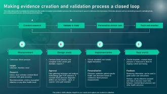 Making Evidence Creation And Validation Process A Closed Loop Biomedical Informatics